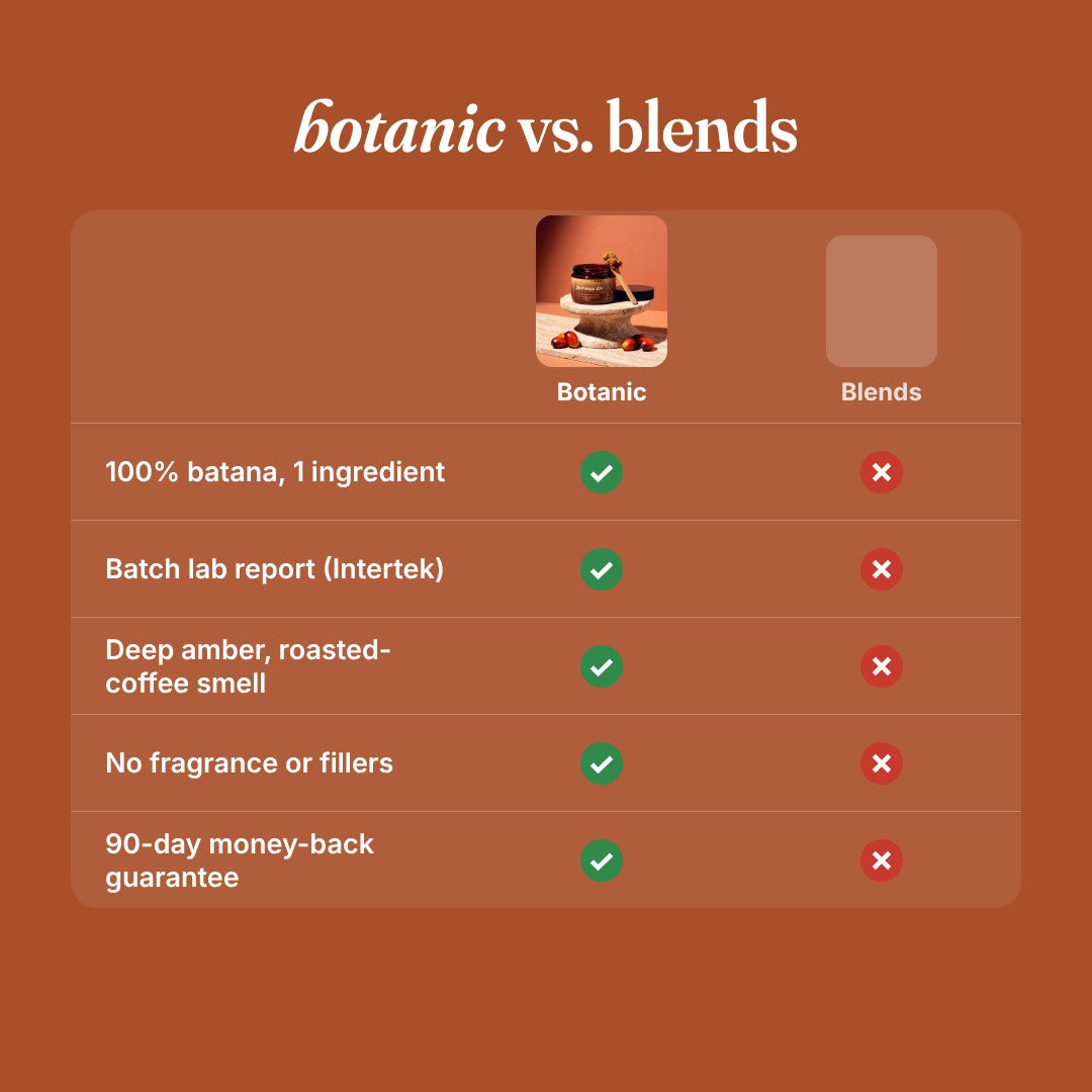 Botanic batana – Botanic vs the alternatives